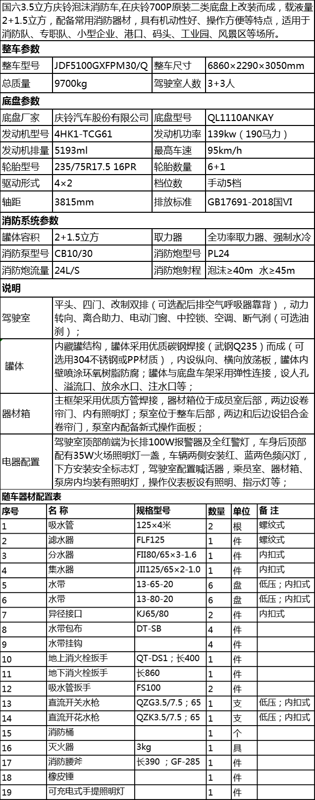 国六庆铃700P3.5立方泡沫雅博官方体育(中国)有限公司官网